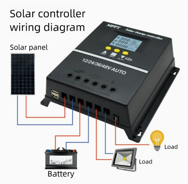 SY Series MPPT Solar Charge Controller 60A 80A 100A 12/24/36/48V Auto Voltage Recognition CE FC ROHS PV Regulator For Solar Panel System