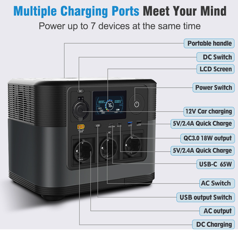 1200W M9 Portable Power Station LiFePO4 Solar Generator MPPT 110V-220V AC Output LCD Emergency Backup Power For Camping RV Home